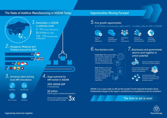 infographic_the_state_of_additive_manufacturing_in_asean_today_image_h664