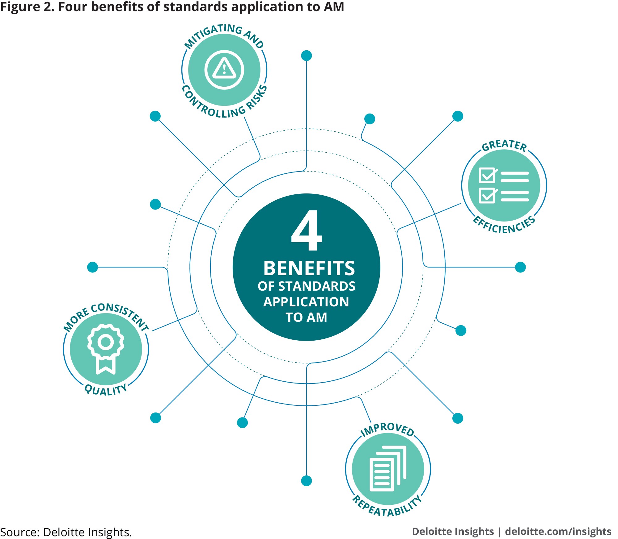 Deloitte 3933_fig2 (1)
