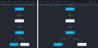 Examples of the workflow genealogy tree (Courtesy Authentise)