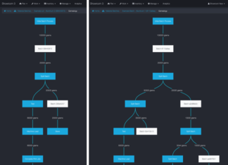 Examples of the workflow genealogy tree (Courtesy Authentise)