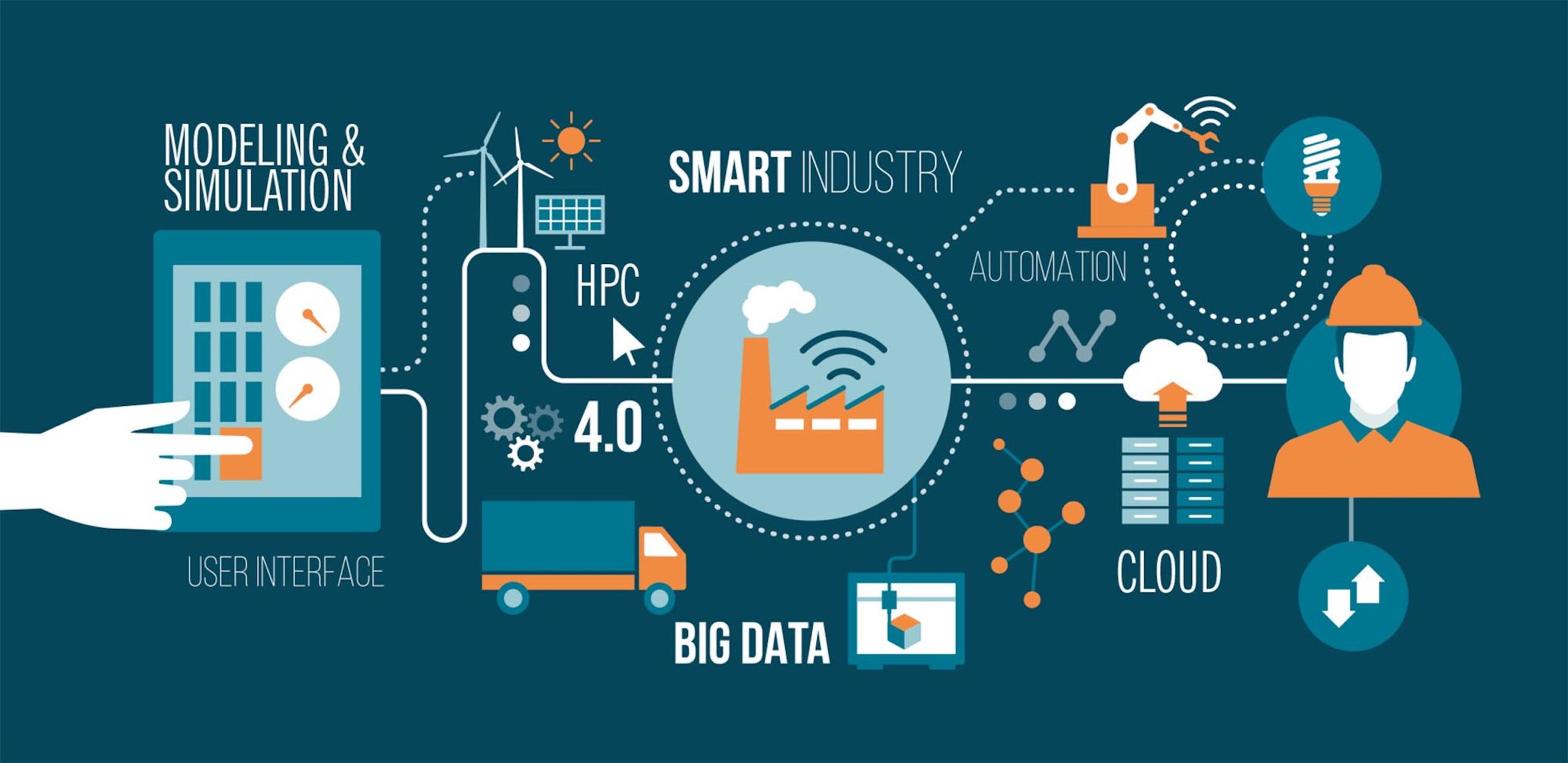 Illustration of data exchange in a connected factory