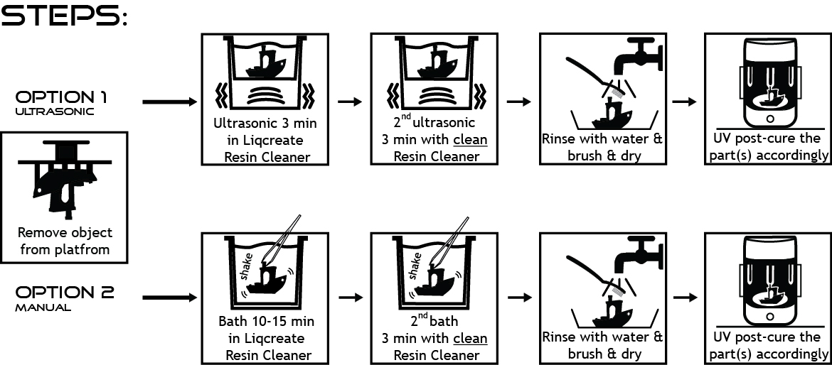 Q&A Liqcreate on the different forms of toxicity and solutions