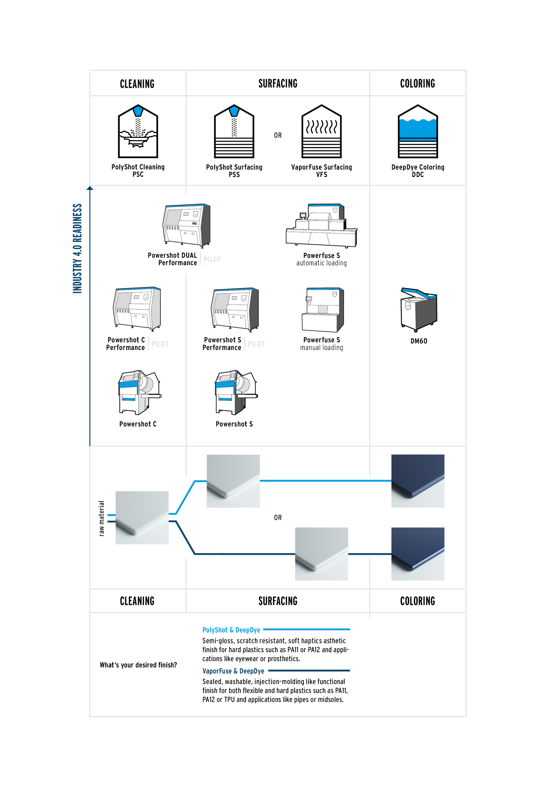 Polyshot Process DyeMansion focuses on “the right processes” as part of the development ...