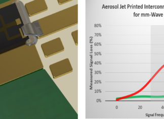 Optomec’s 3D Printed Electronics Solution Increases 5G Signals by up to 100%