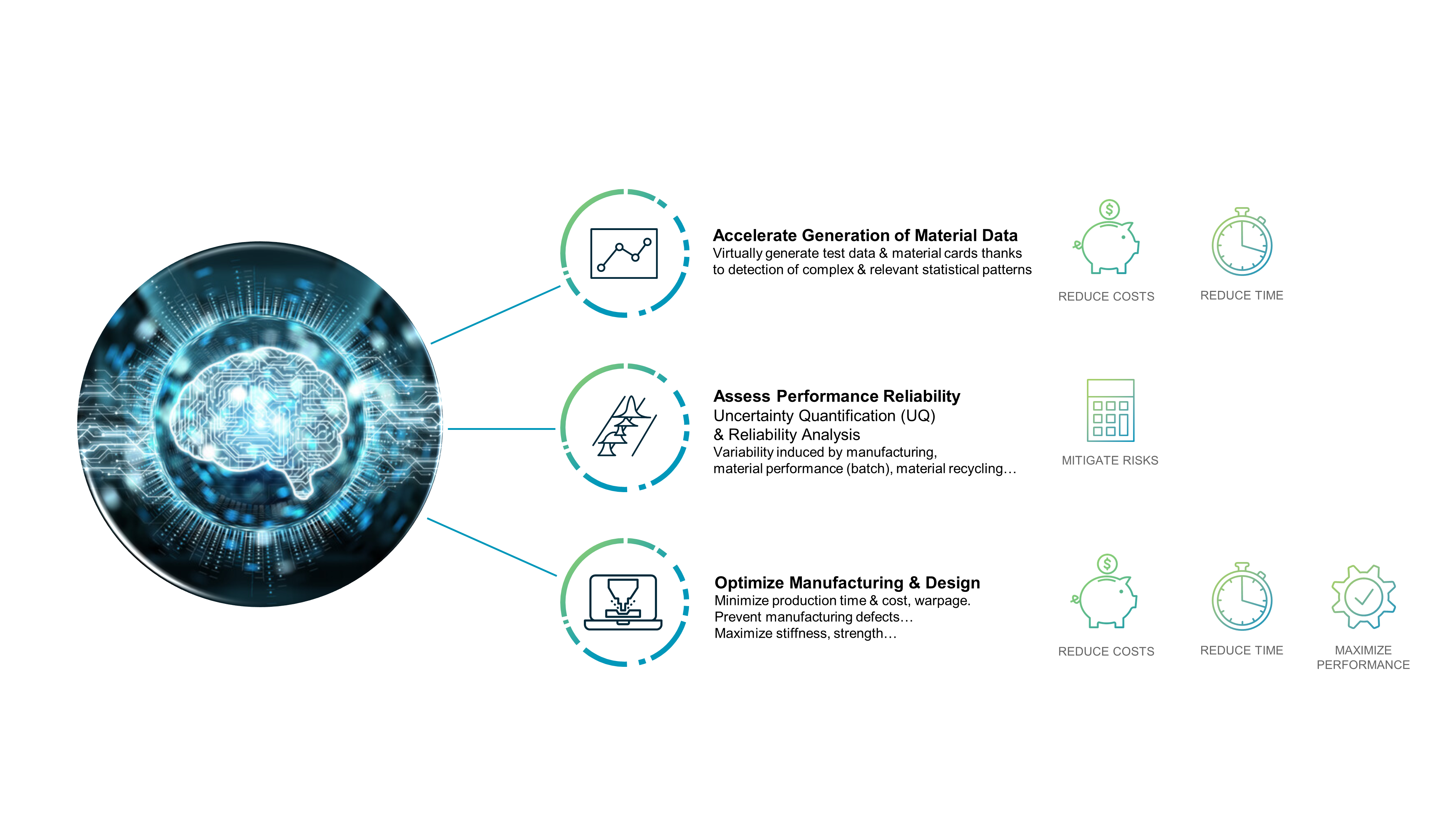 Examples of machine-learning applications using AM materials data