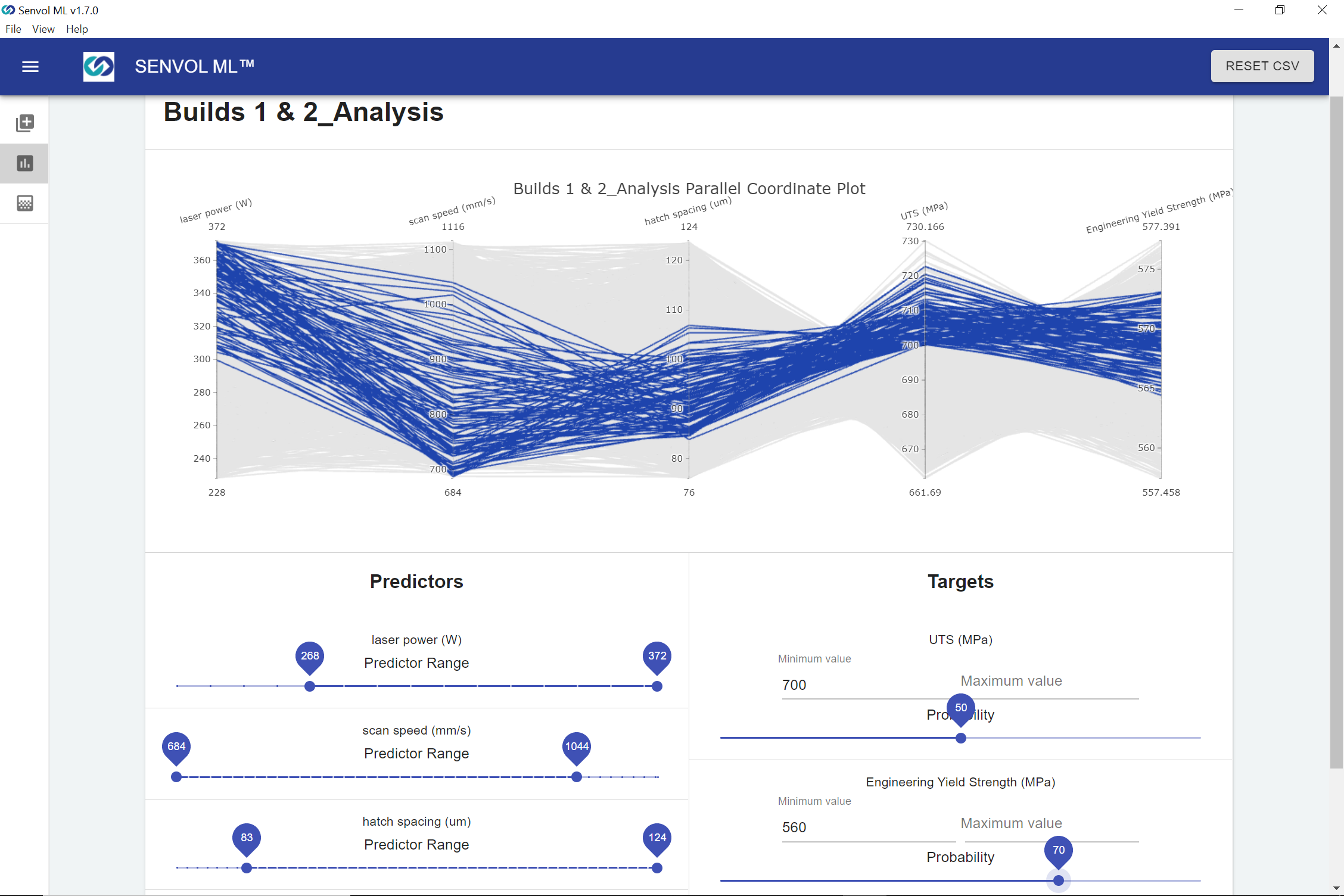 Senvol ML interface showing relationships between process parameters and material properties