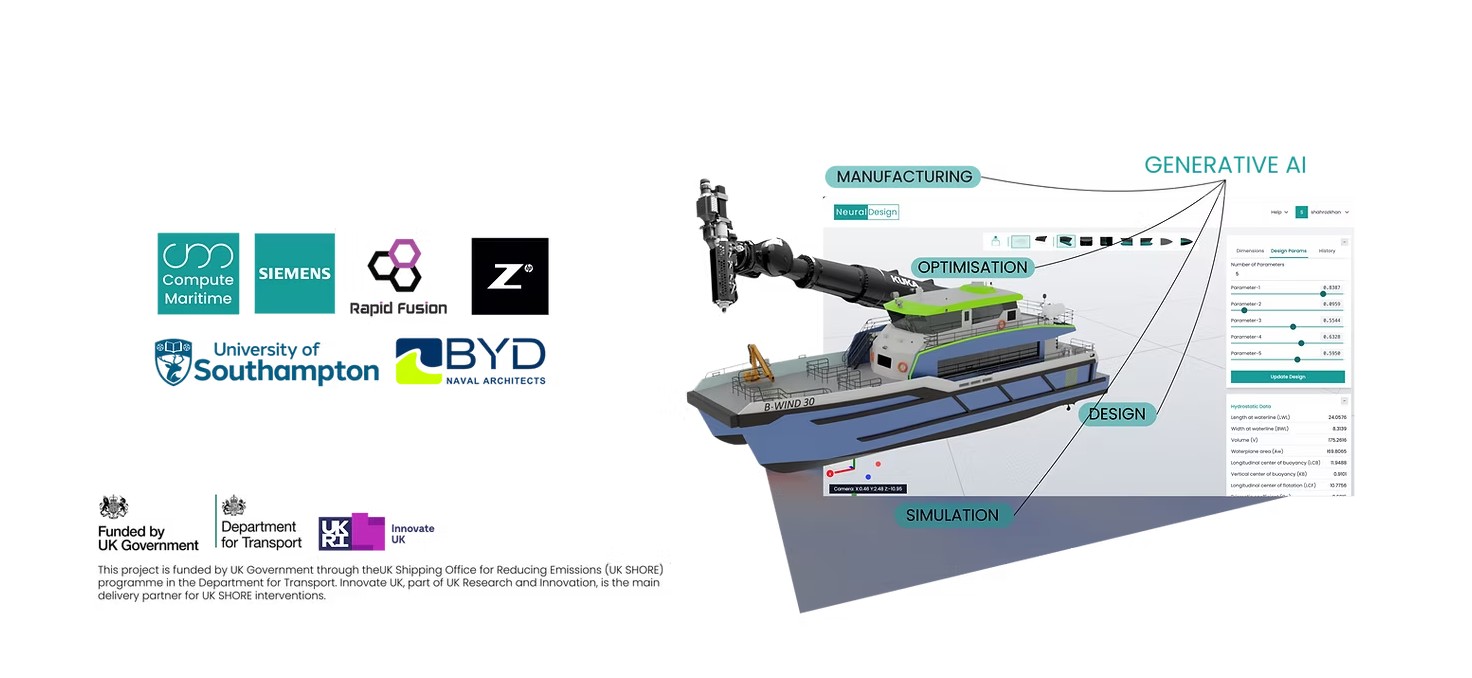 Preview of a project