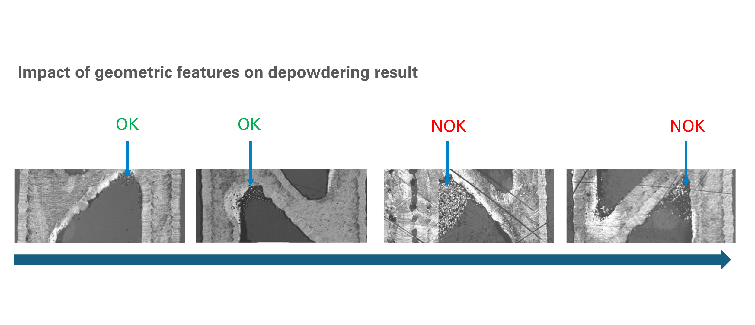 Graph showing the impact of different geometric features