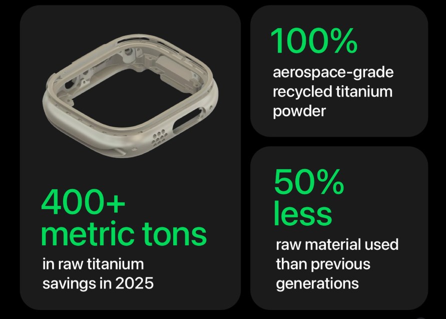 Apple infographic: 100% recycled titanium powder, 50% less raw material and over 400 metric tons of titanium saved in 2025.