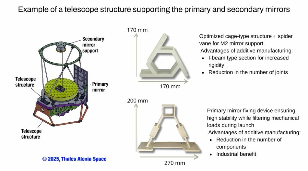 Design of a telescope structure
