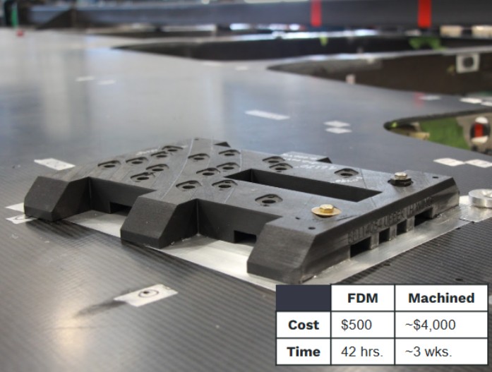 Legend: The pictured 3D printed drill block (out of Nylon 12CF) is one of many examples where significant cost & time savings were recognized during the assembly of XB-1.