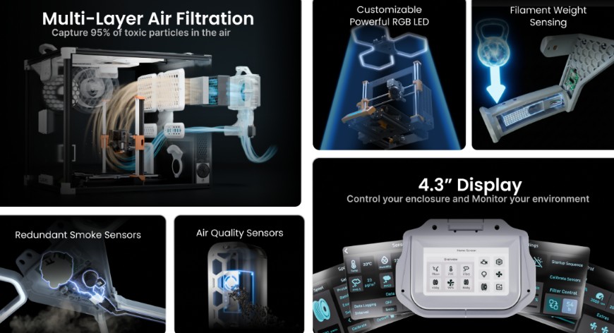 Clura enclosure features: filtration, smoke and air-quality sensors, filament weighing, lighting and touchscreen