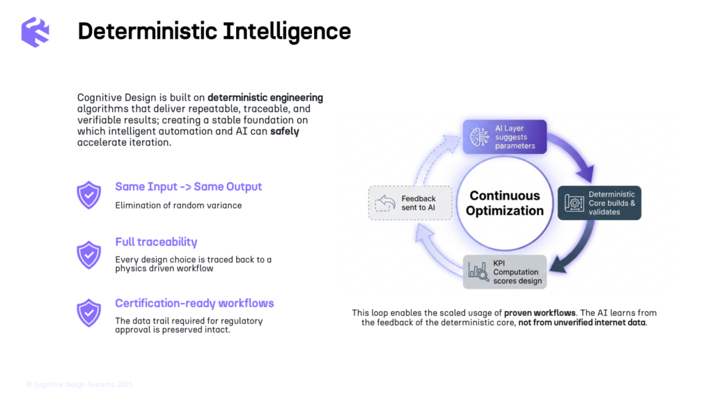 Cognitive Design Systems diagram of its deterministic design optimisation loop