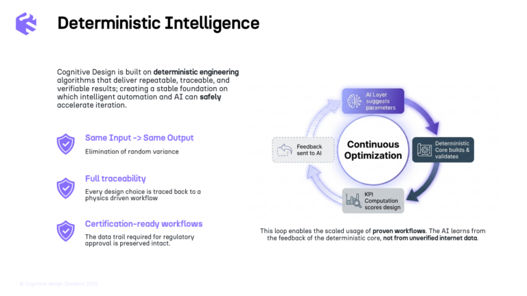 Cognitive Design Systems diagram of its deterministic design optimisation loop