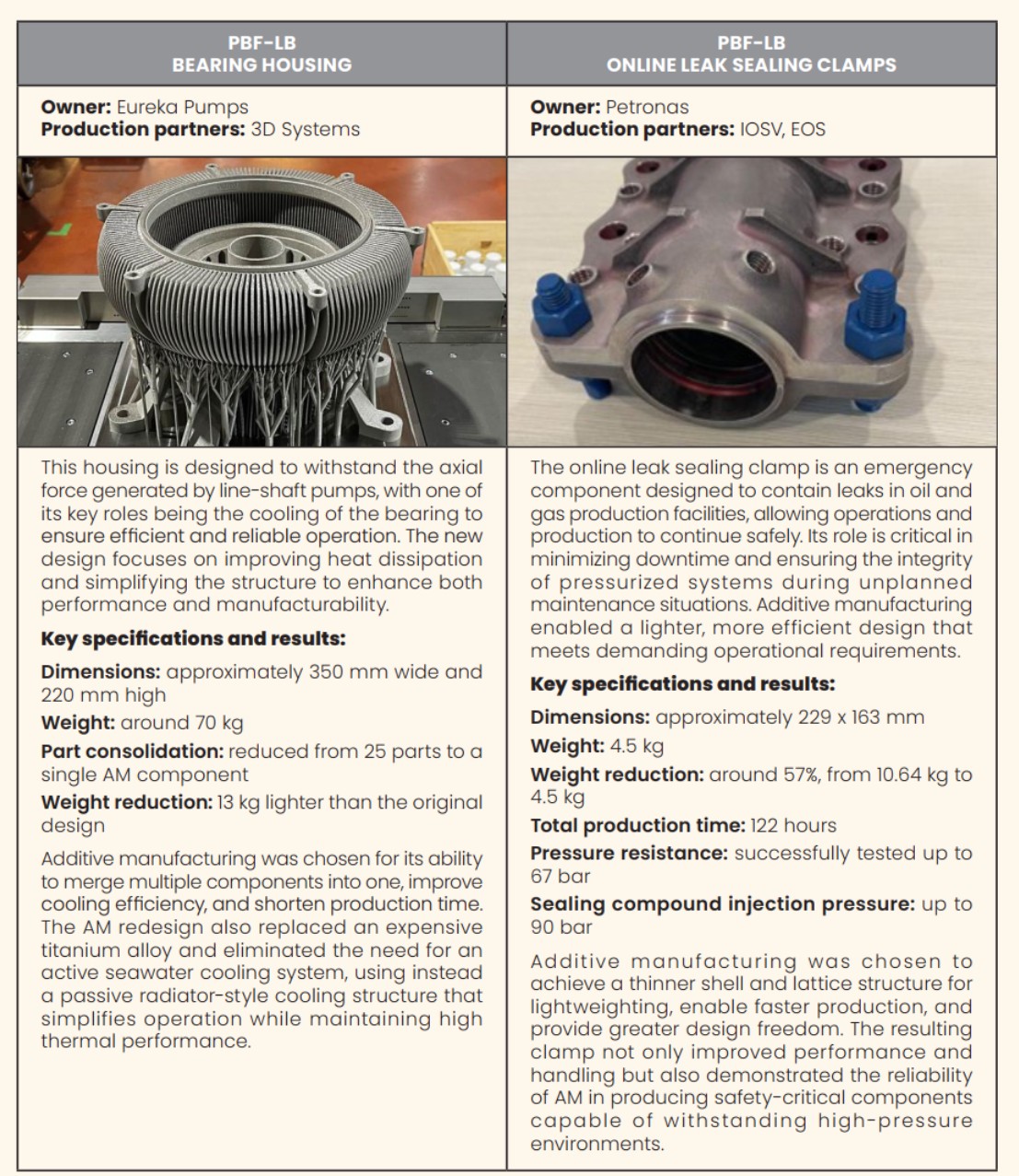 PBF-LB case studies: bearing housing and online leak sealing clamp