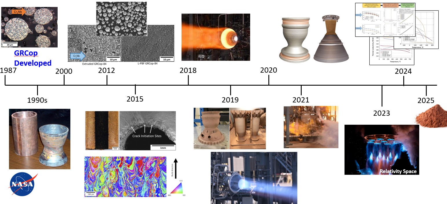  Timeline of GRCop-42 _ Credit: NASA