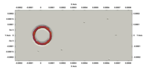 Elliptical & Ring Laser Beam Shaping