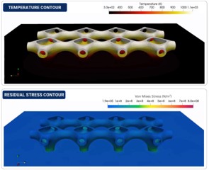 Temperature and residual-stress contour maps on a lattice component.