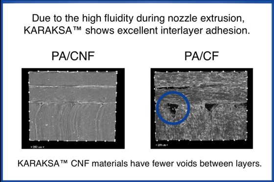 Micrographs comparing interlayer bonding in PA/CNF and PA/CF.