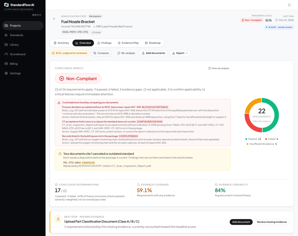standardflow-ai-compliance-dashboard