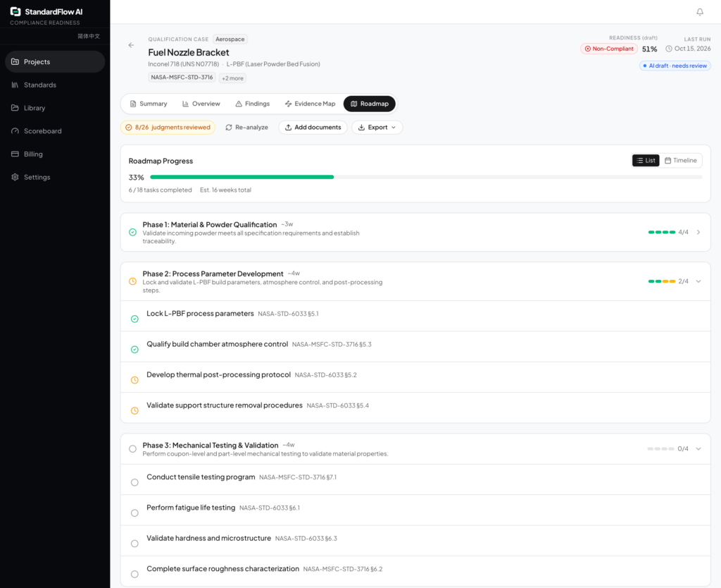 standardflow-ai-qualification-roadmap